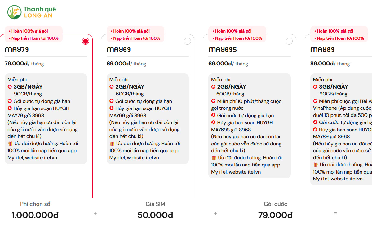 Chọn gói cước khi mua SIM iTel online